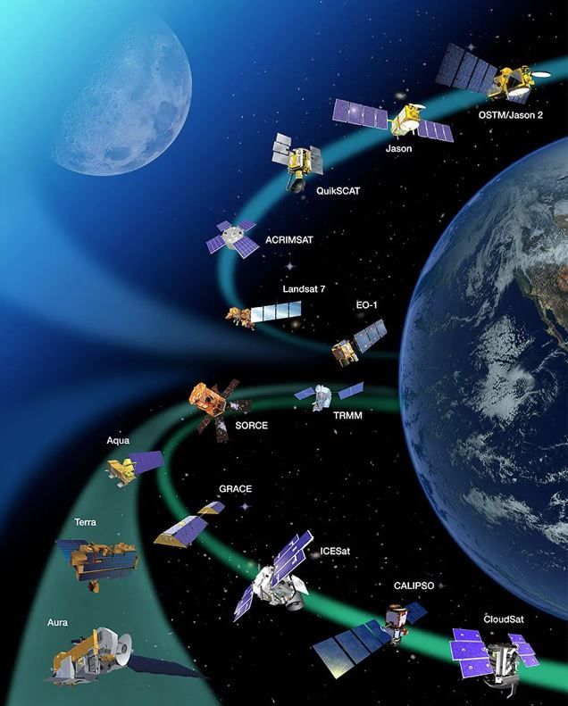 NASA Earth Science Data Collaboration thumbnail
