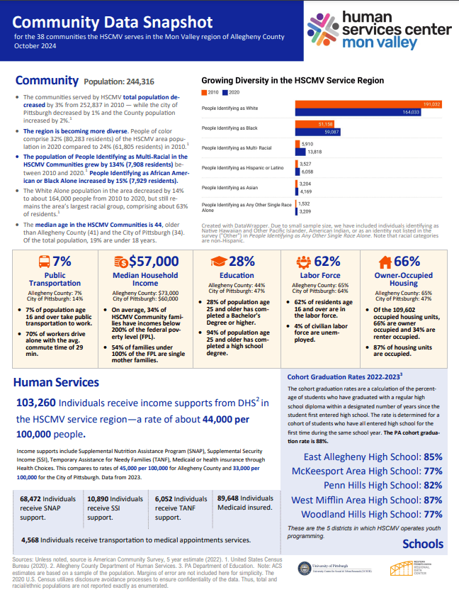 Community Data Snapshots screenshot