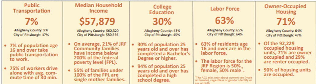 Community Data Snapshots thumbnail
