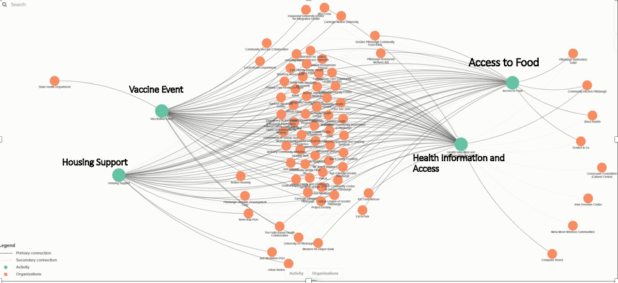 Ecosystem Mapping  thumbnail