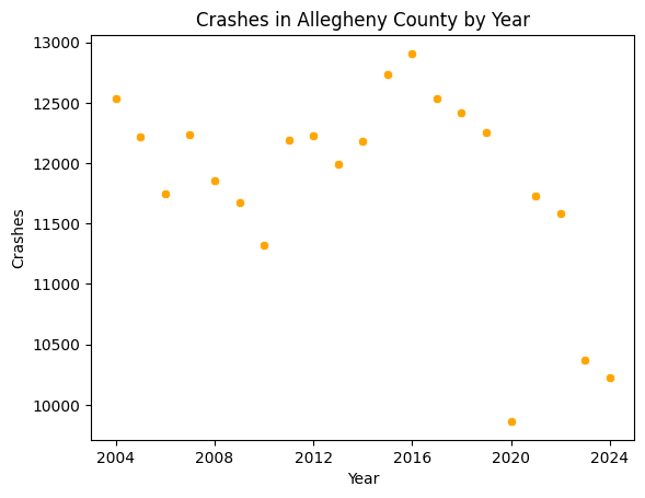 county-crashes-by-year.png