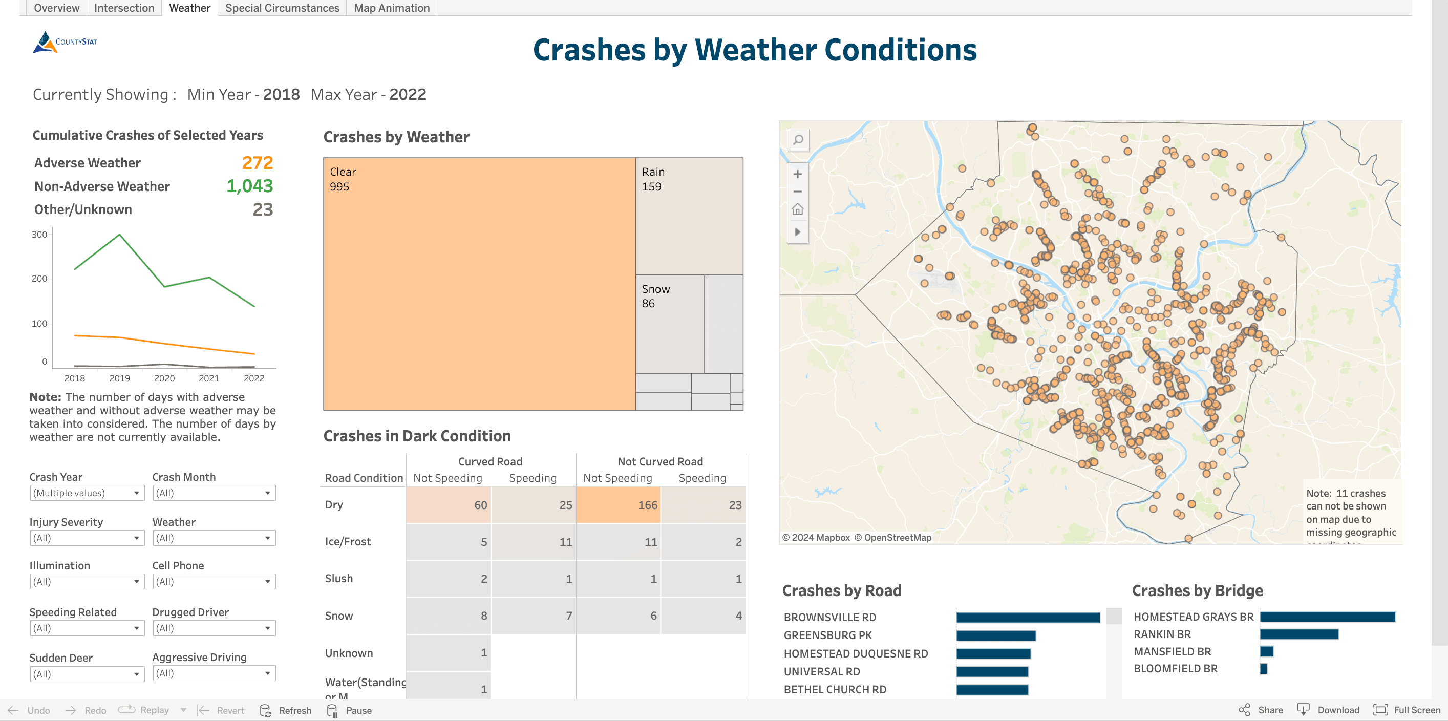 Allegheny County Crash Dashboard - Crashes by Weather page